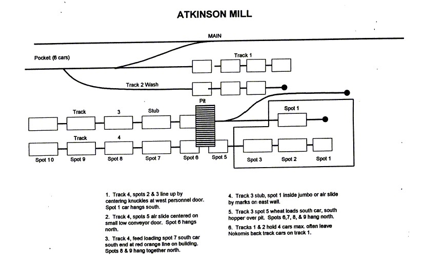 MNNR-Atkinson Mill