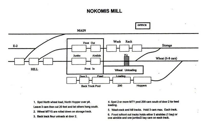 MNNR - Nokomis mill